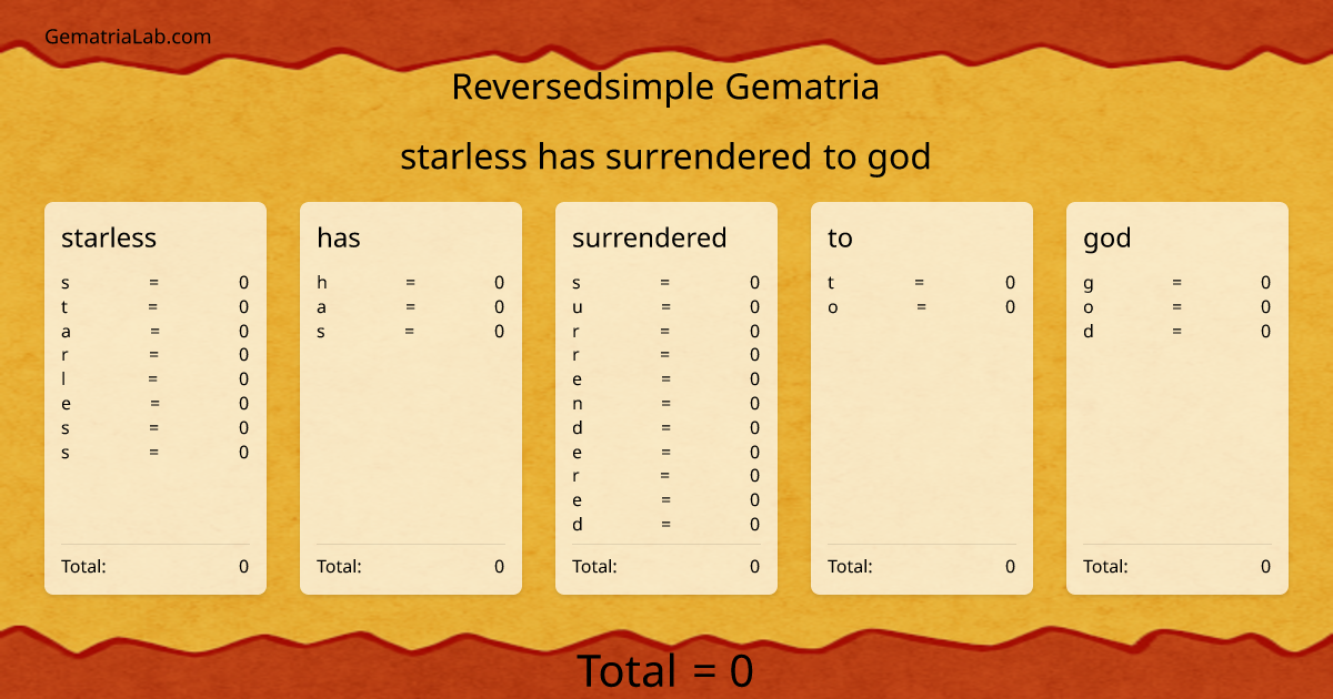 starless has surrendered to god in reversedsimple Gematria